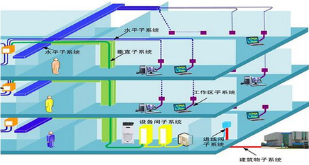 弱電智能化設(shè)計 構(gòu)建現(xiàn)代建筑的智慧神經(jīng)系統(tǒng)