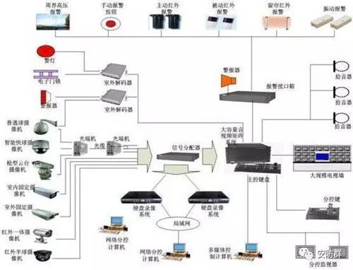 弱電系統(tǒng)工程線纜設(shè)計與配置計算全解析 六大常見系統(tǒng)