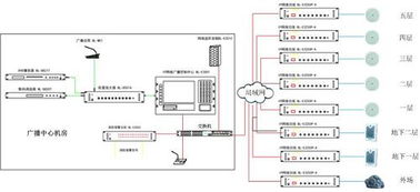 三甲智慧醫(yī)院弱電智能化系統(tǒng)工程設(shè)計方案解析