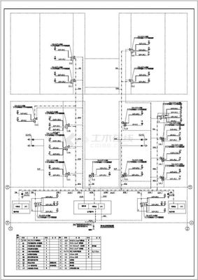 某工廠弱電系統（安防、監控及通信）工程設計CAD全套施工圖及設計說明